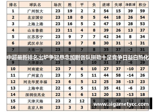 中超最新排名出炉争冠悬念加剧各队拼劲十足竞争日益白热化